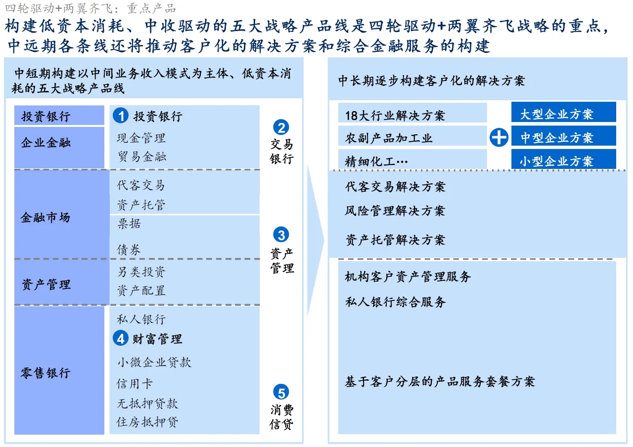 A_044_麦肯锡_恒丰银行战略规划项目报告