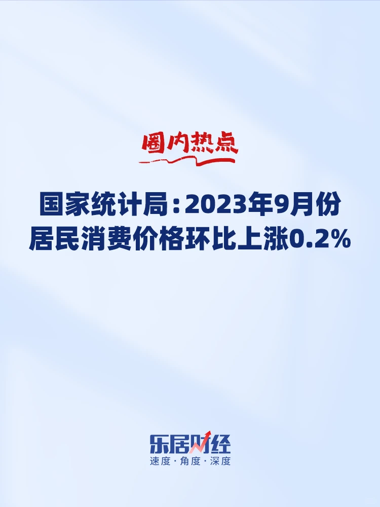 2023年9月份居民消费价格环比上涨0.2%