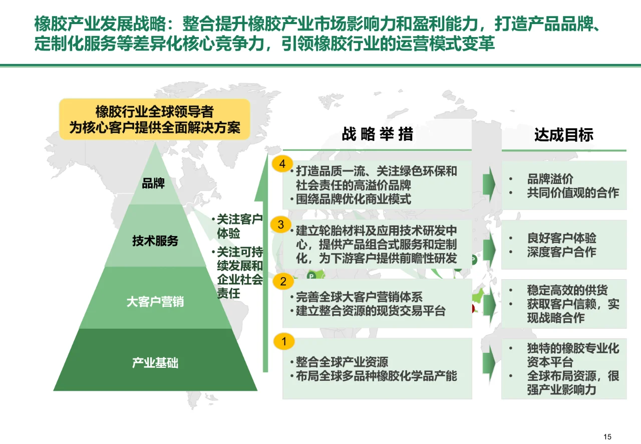 BCG：化工集团中长期战略规划