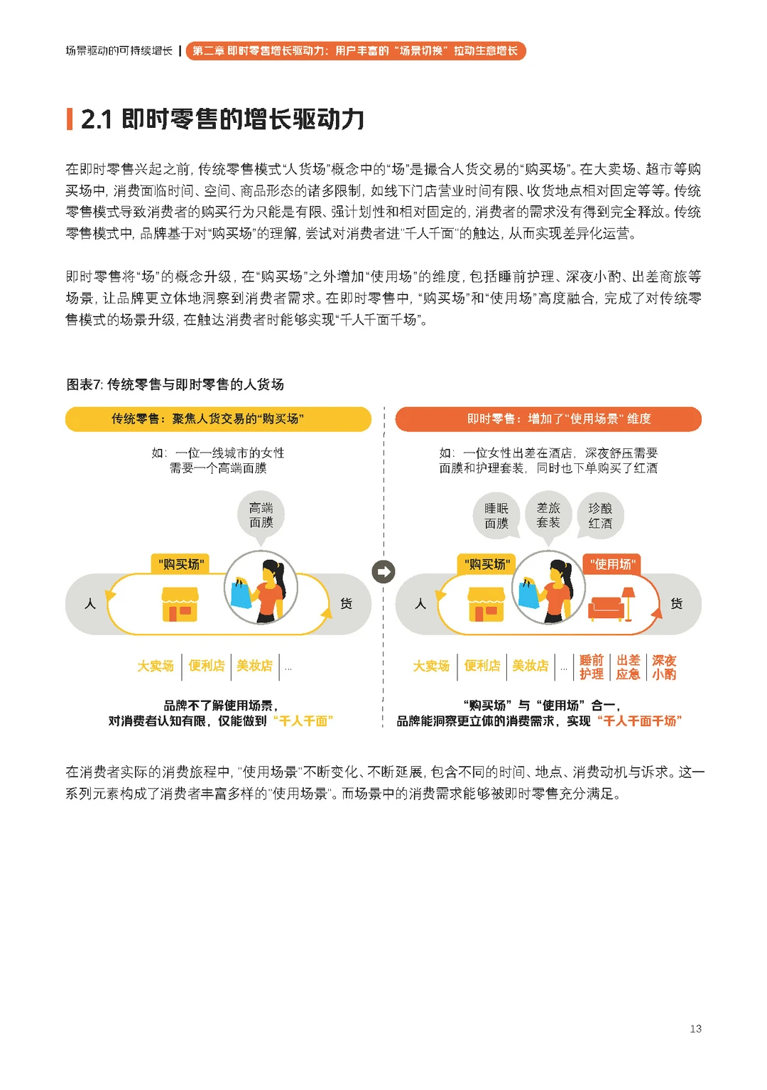 【即时零售品牌经营方法论白皮书】共66页
