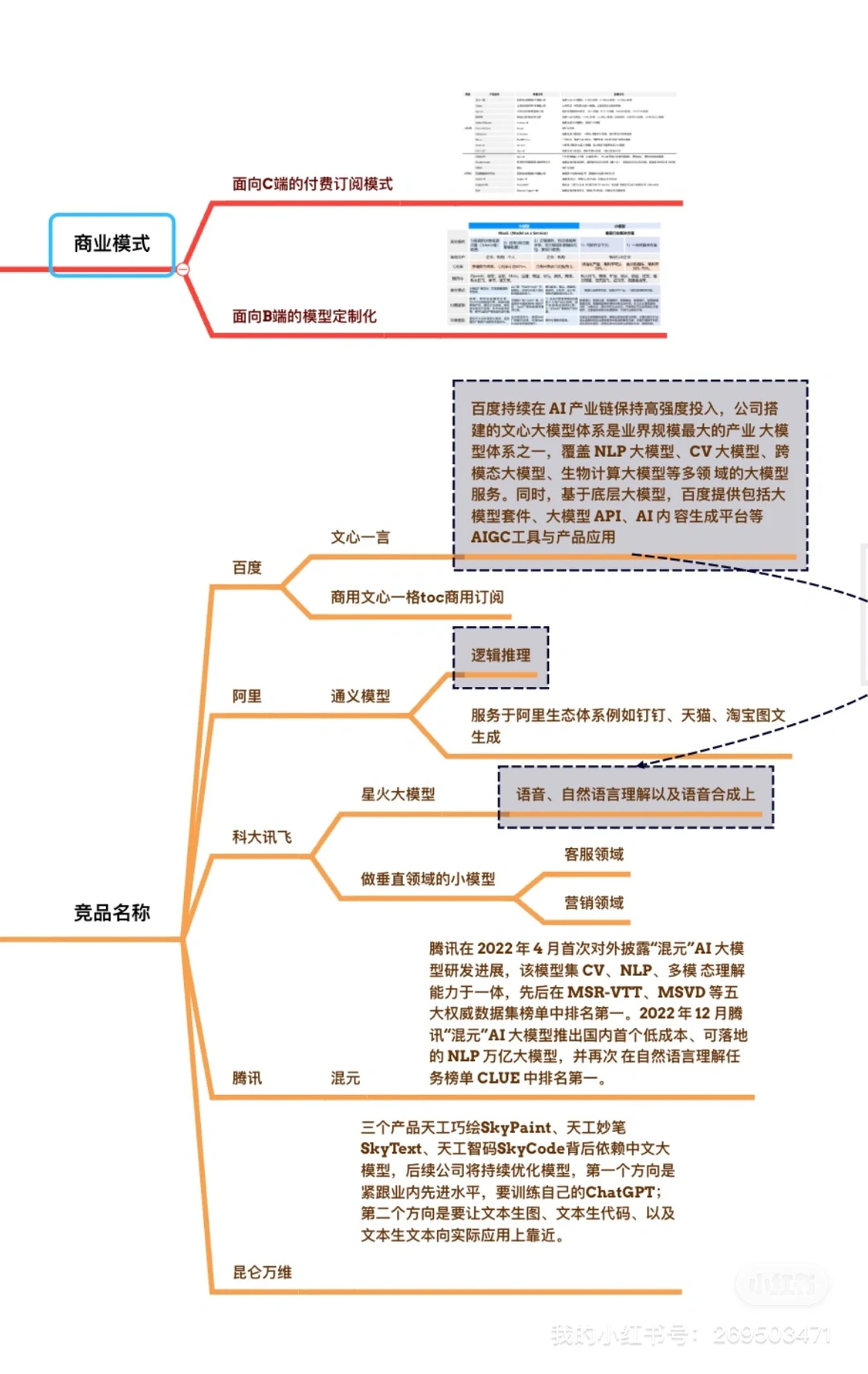【2023最新】AIGC竞品分析?未来趋势商业前景