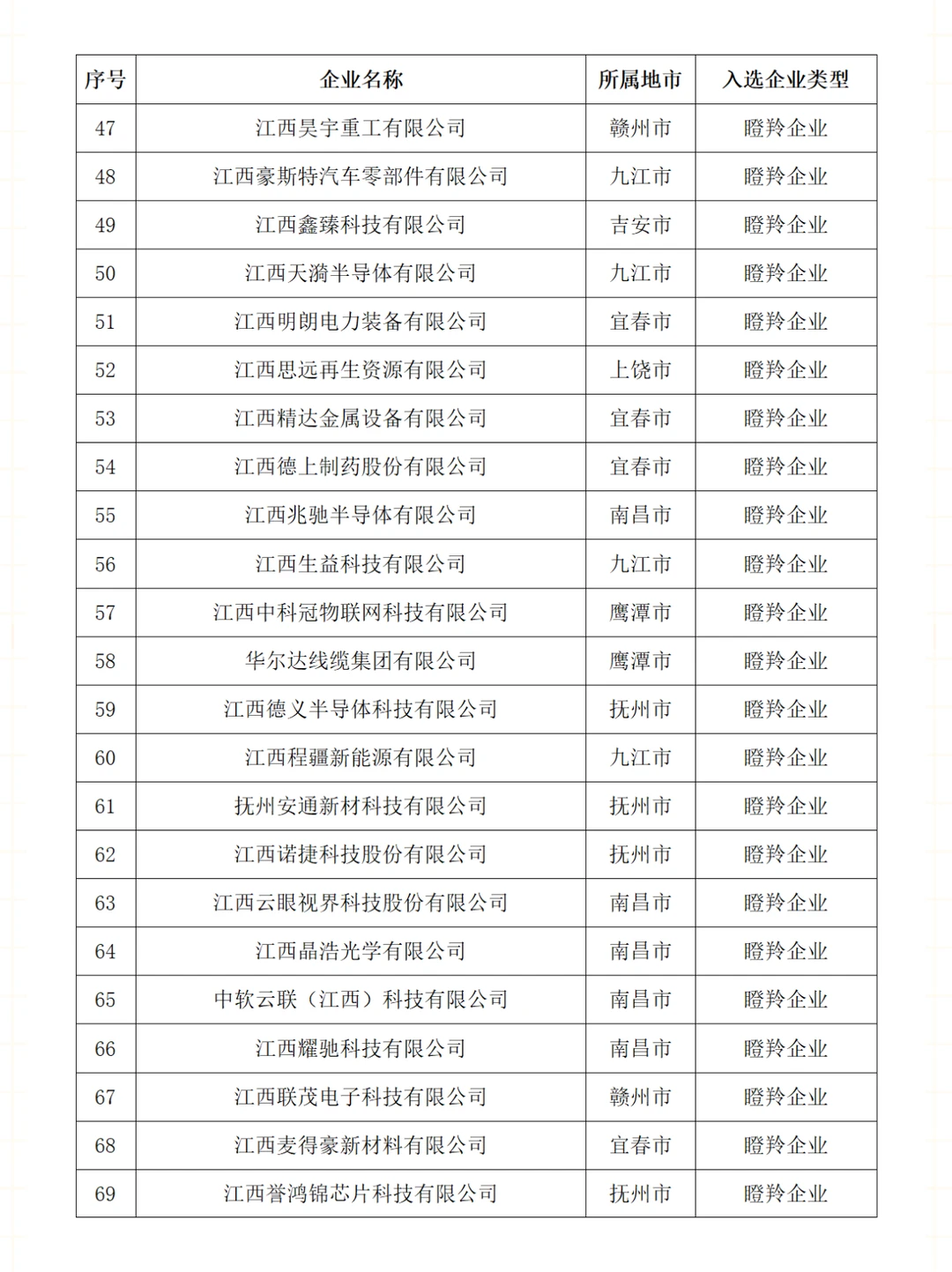 ?高成长性科技型企业榜单出炉，快点开看