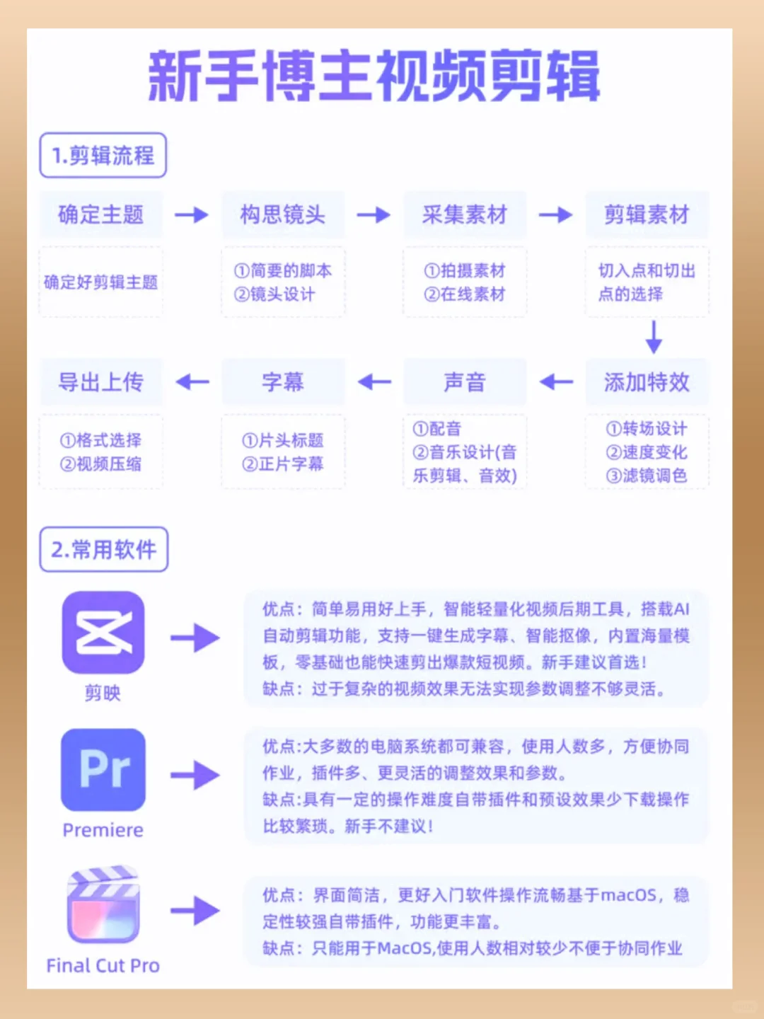 大胆做自媒体运营，新手老手都适合
