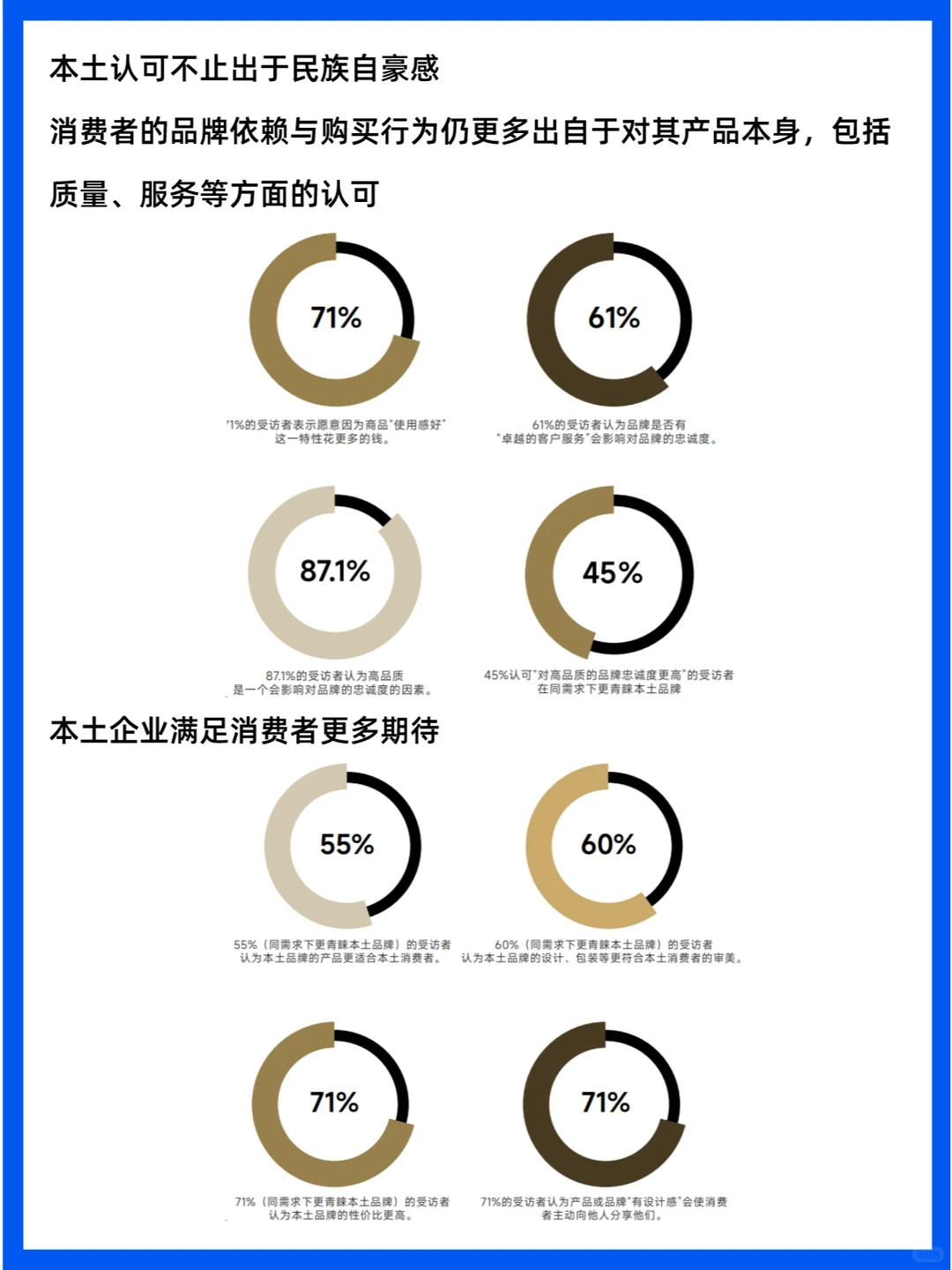人群分析 | 中国消费者洞察报告