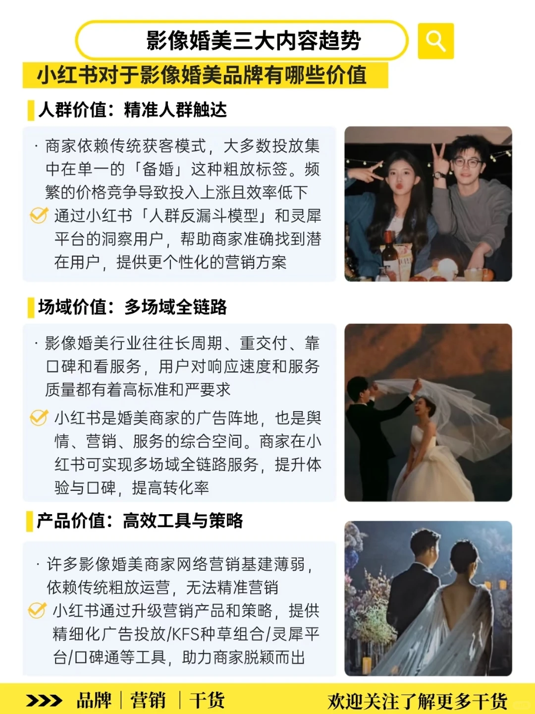 小红书影像婚美趋势洞察‼️2025增长新路径