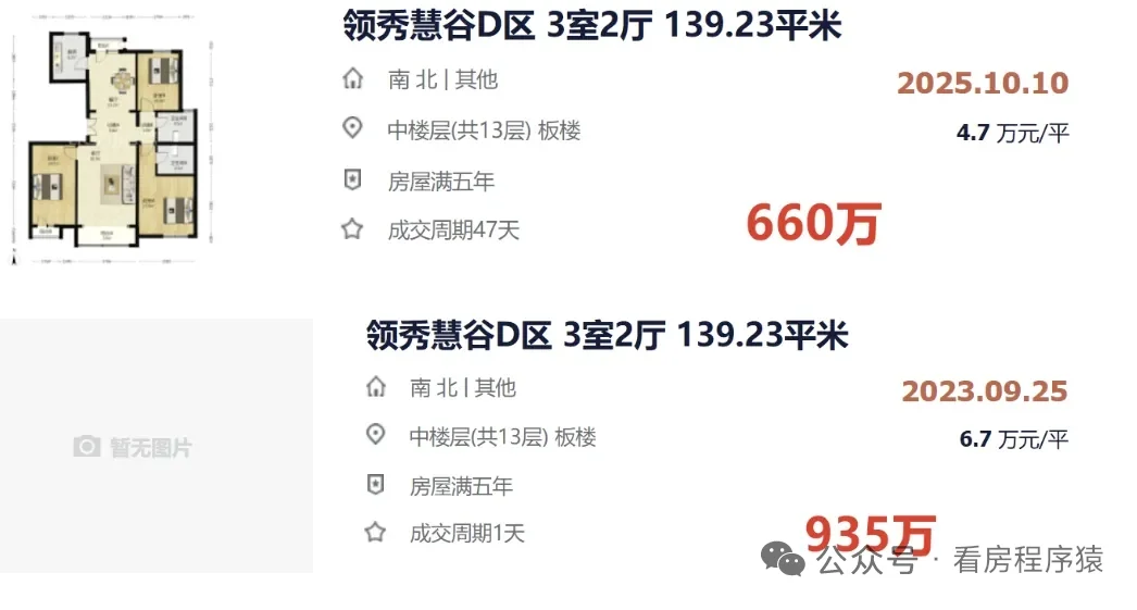北京楼市:昌平头部次新硬领秀慧谷跑赢大盘