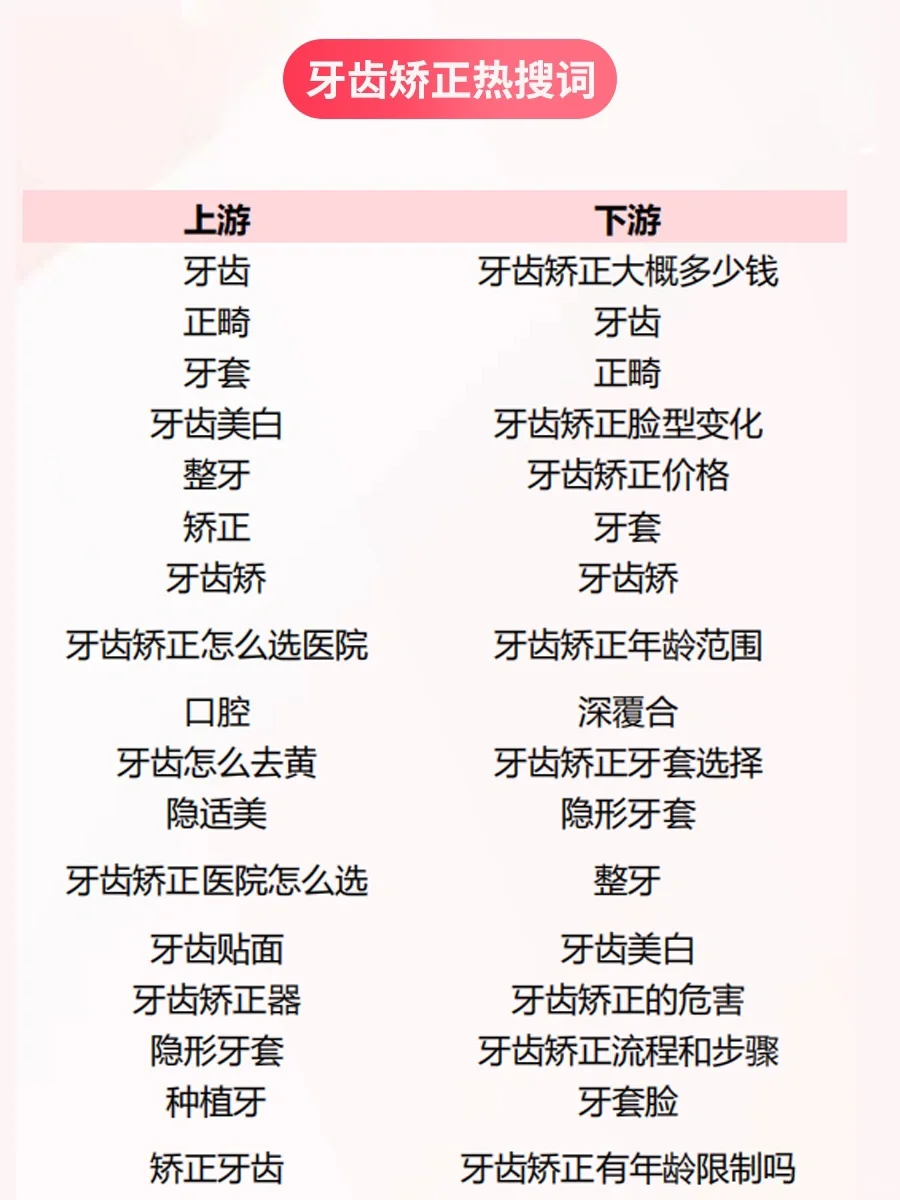 口腔行业-人群画像及热搜词