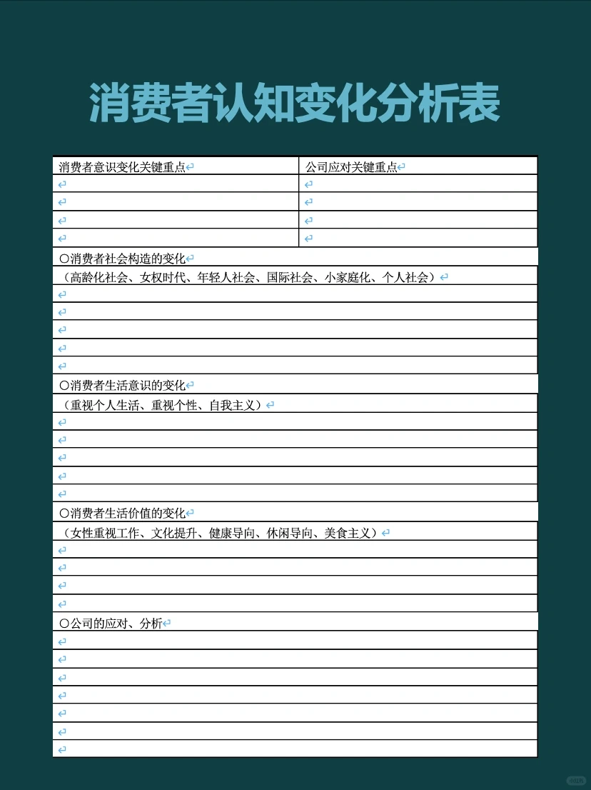 消费者认知变化分析表