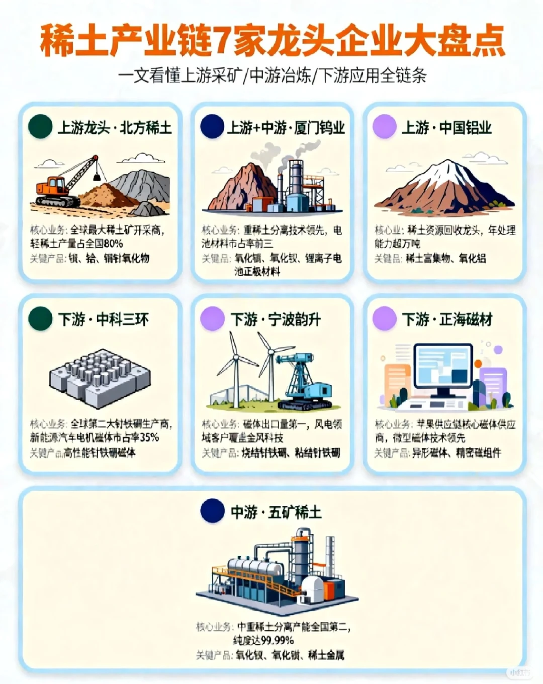 稀土产业链企业梳理～