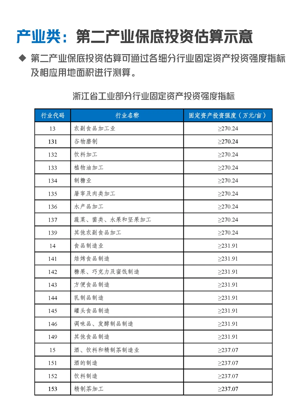 产业产值规模有几种测算方法?我会说3种
