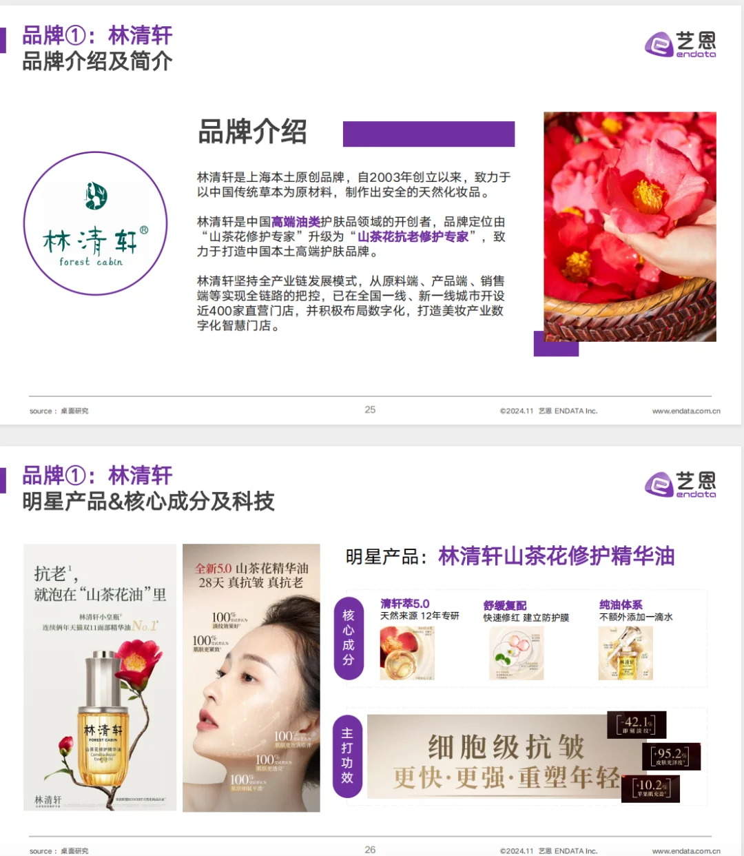 2024面部精华油+消费市场洞察