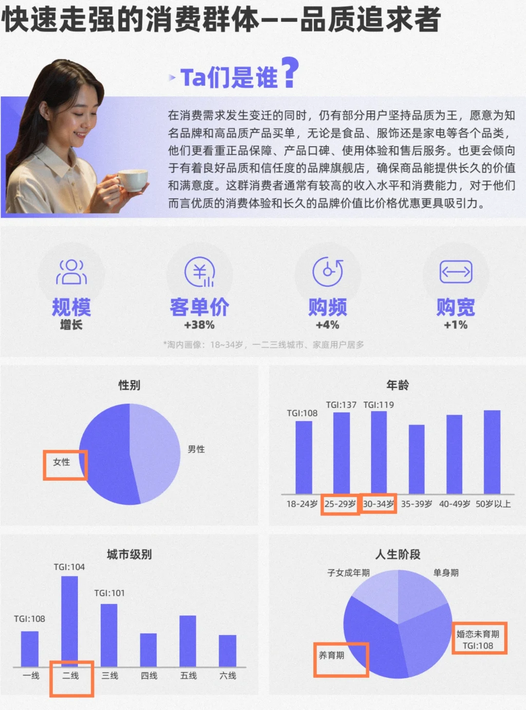 双十一的消费者都有哪些?