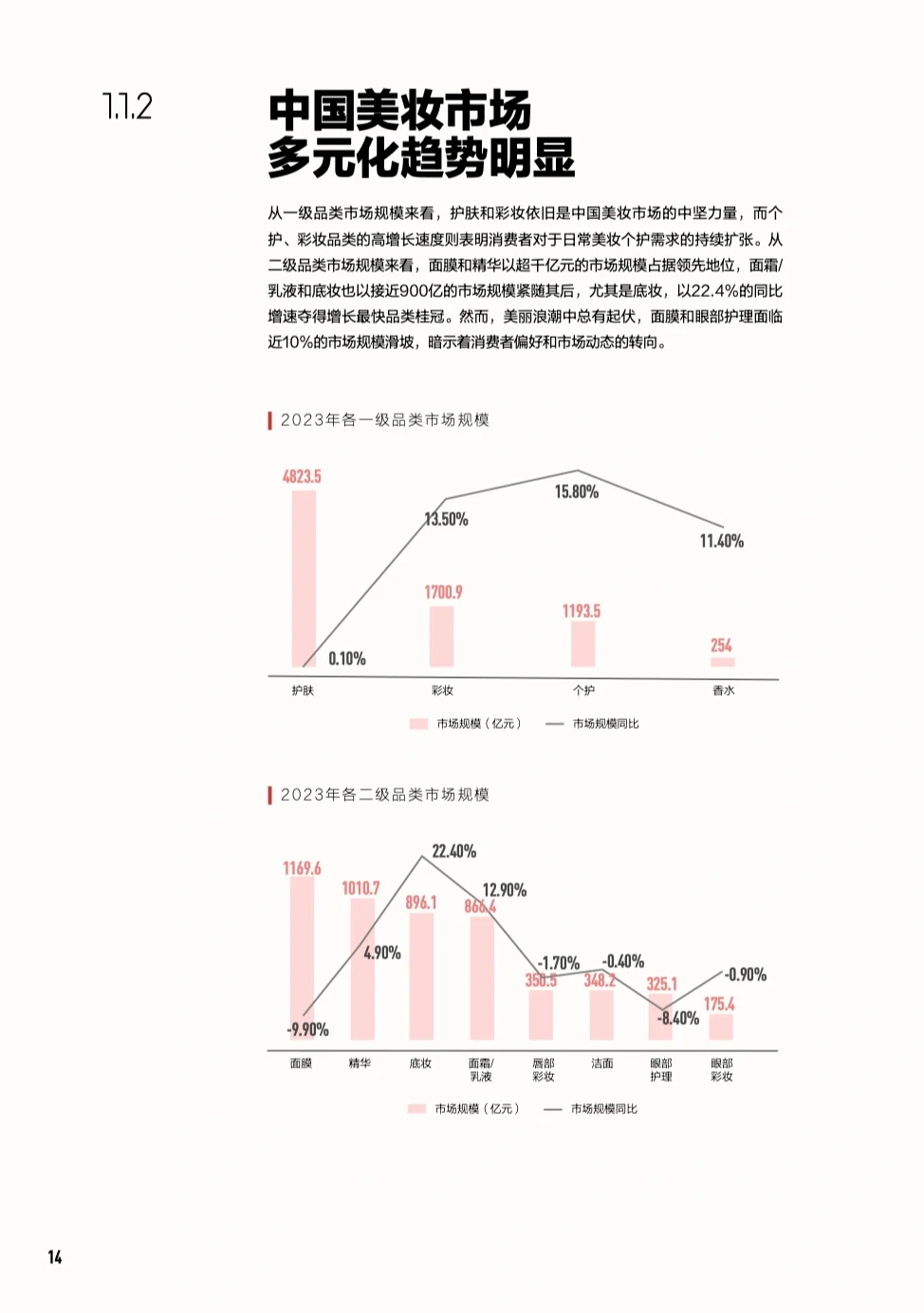 美妆报告|2024中国美妆行业白皮书-小红书