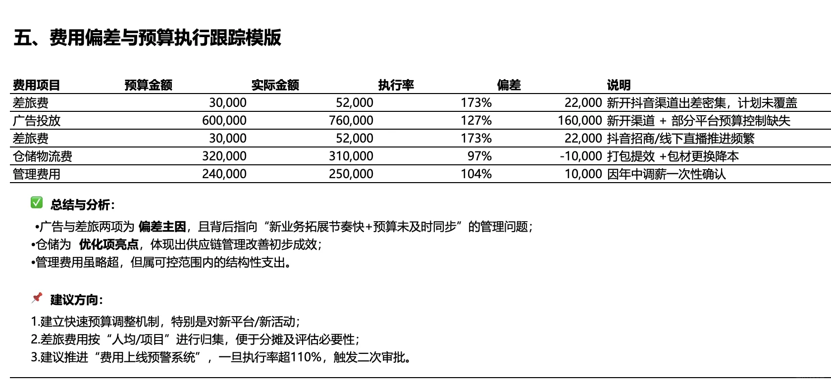 电商会计内部经营报表的思路