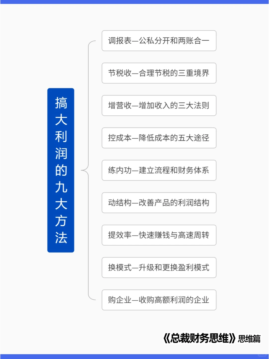 ?轻松提升企业利润的九大方法