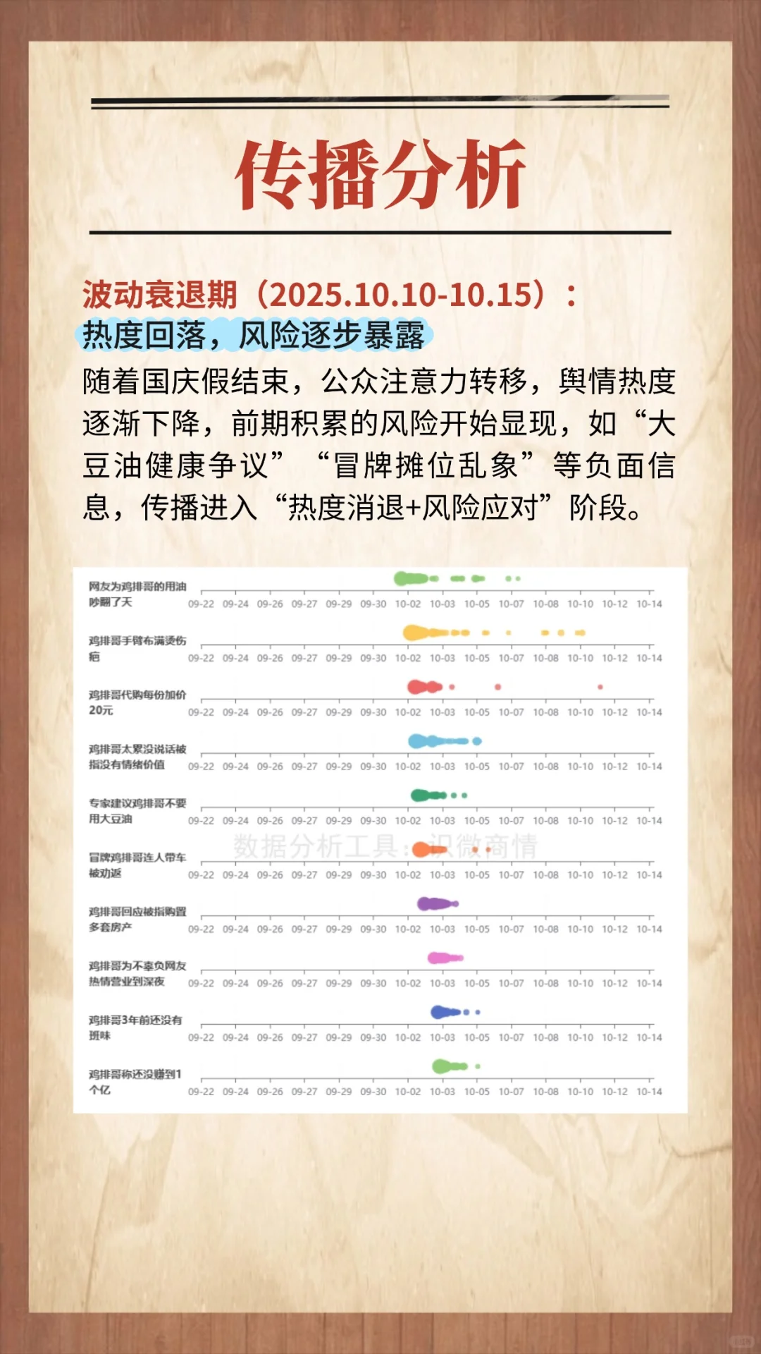 营销案例：鸡排哥走红传播链分析及舆情启示