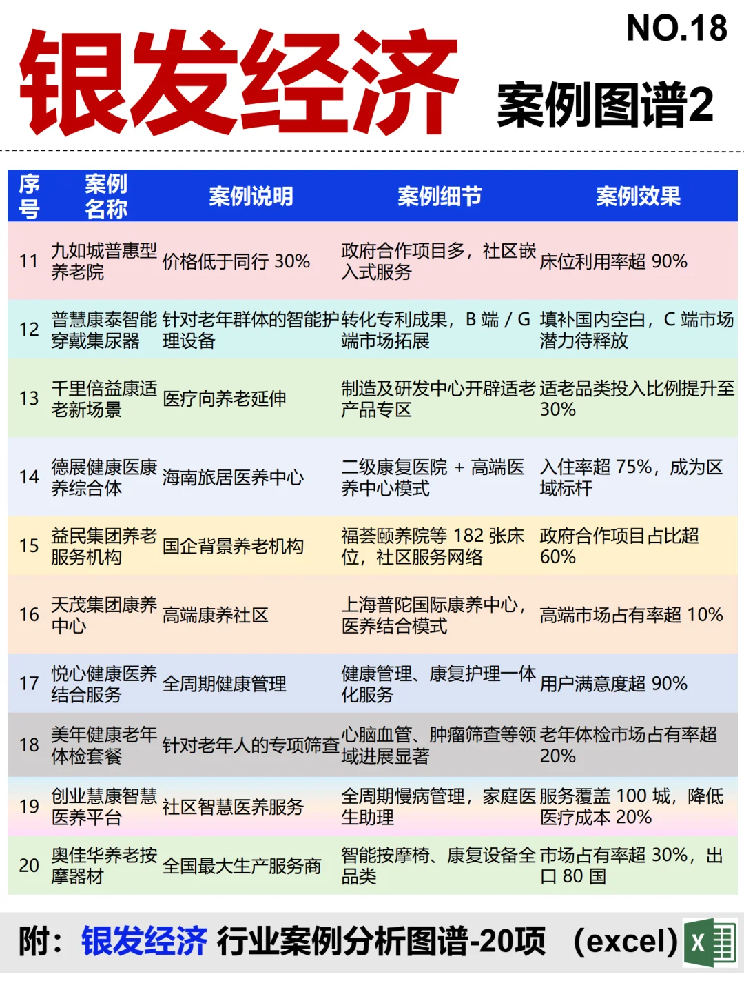 银发经济全景图谱~1天1个产业链拆解