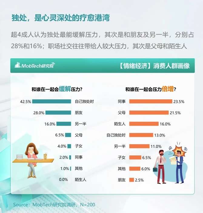 一文速解：2024年“情绪经济”消费人群洞察