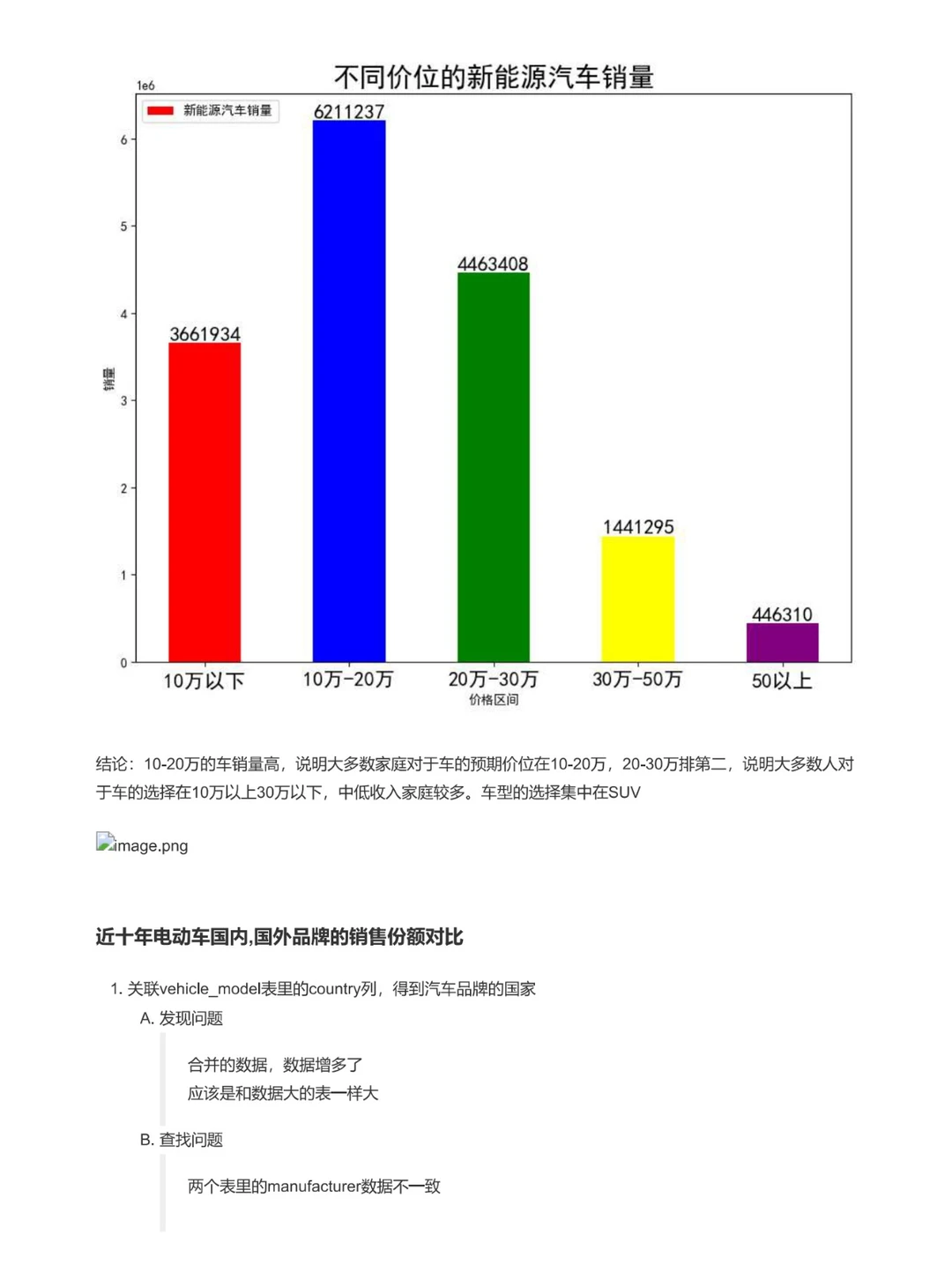 第10天 | 每天分享一个数据分析项目（10/10）