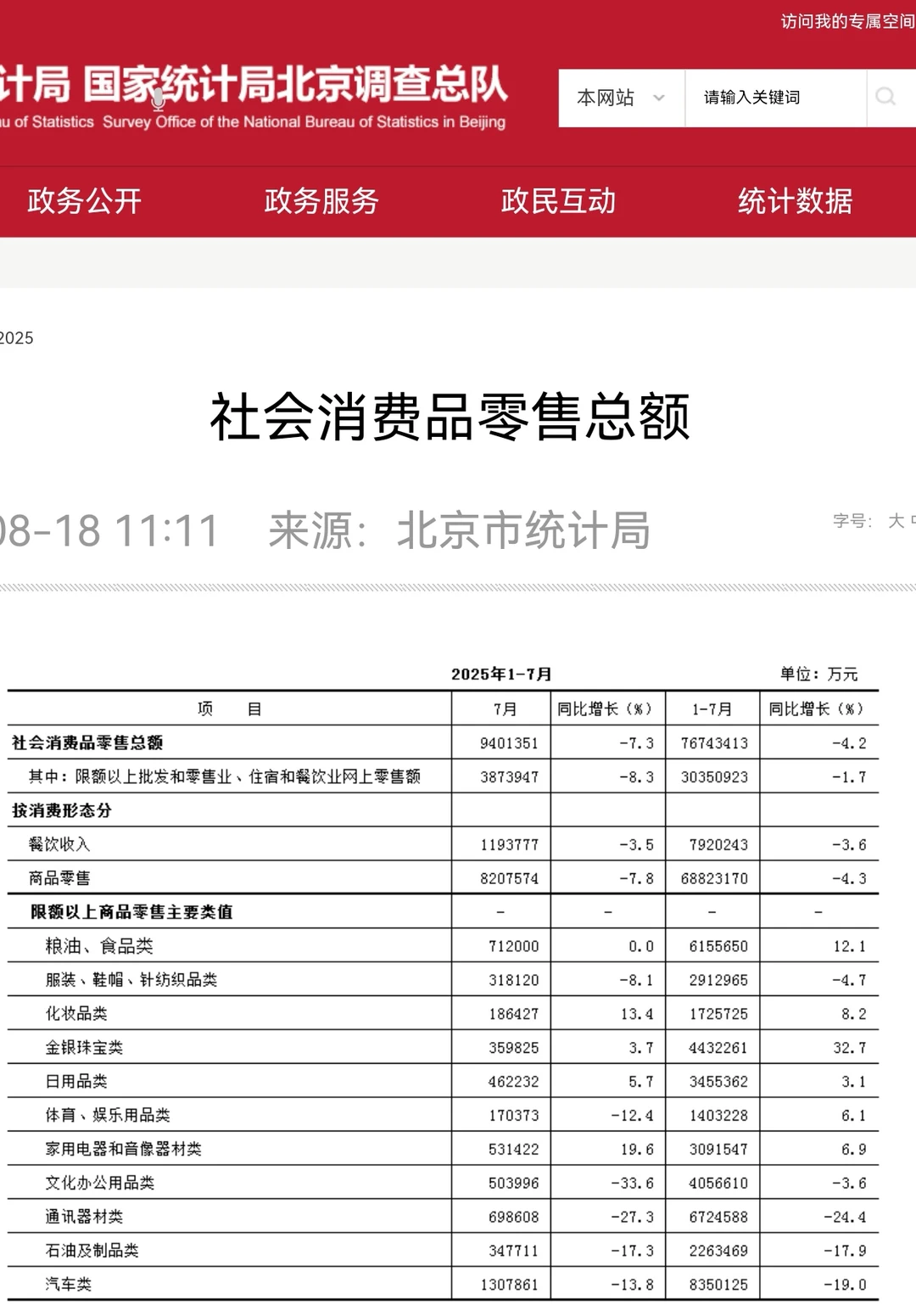 7月社零，北京向下，上海往上
