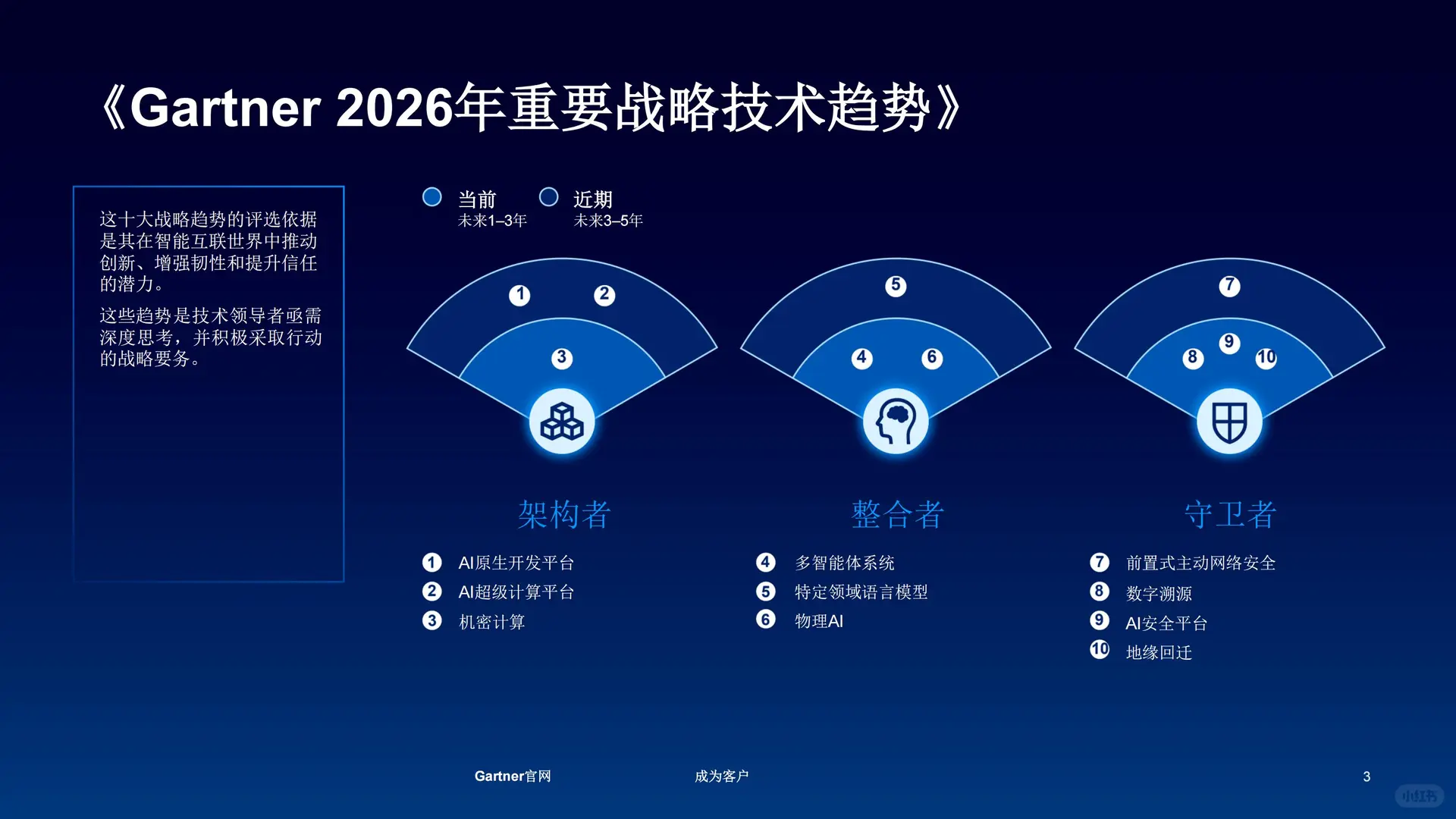 行业报告：2026年AI十大战略技术趋势
