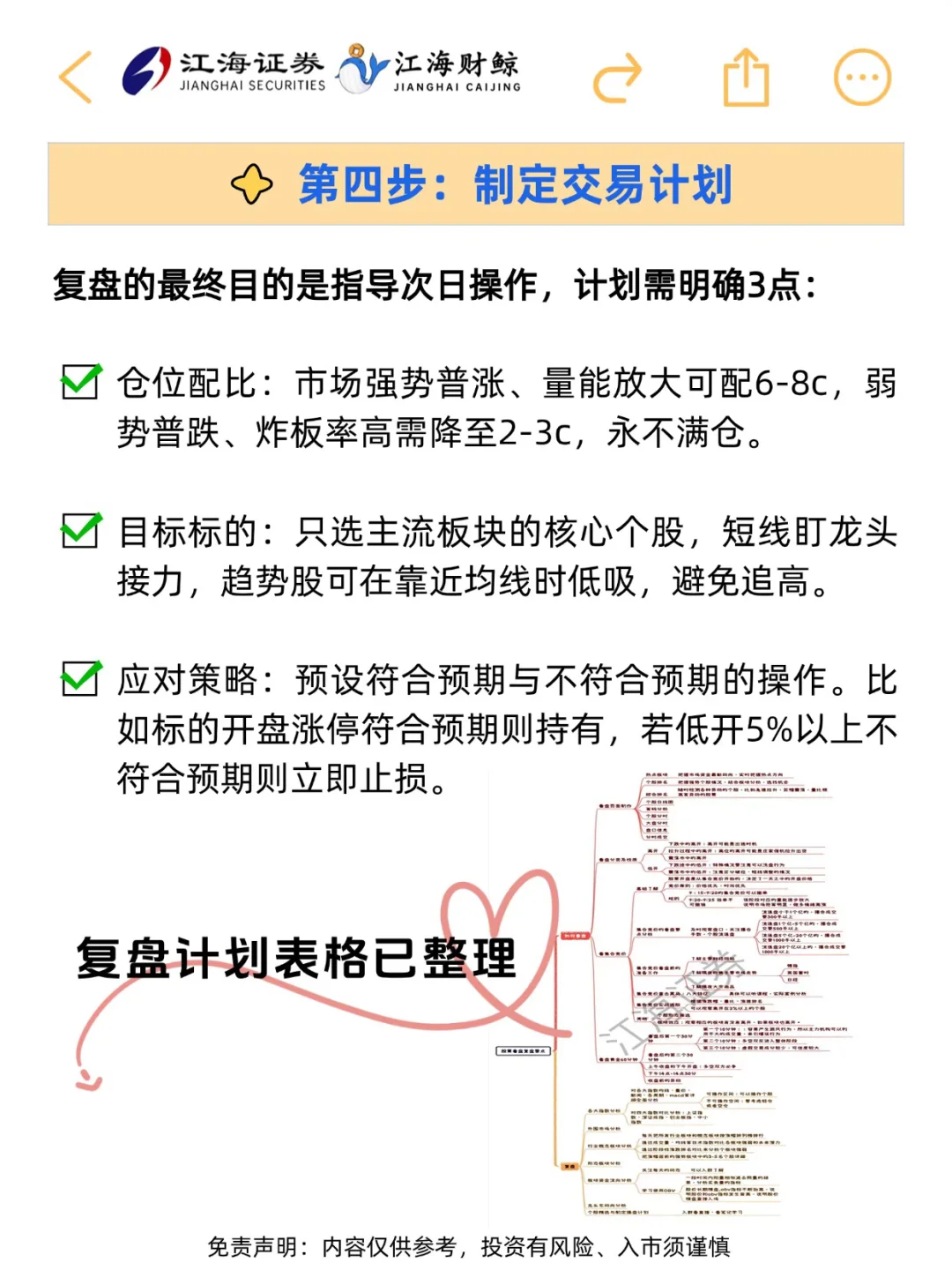 ?从0搭建你的股票复盘体系！