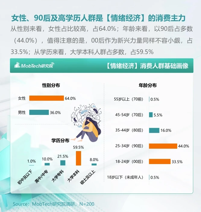 一文速解：2024年“情绪经济”消费人群洞察