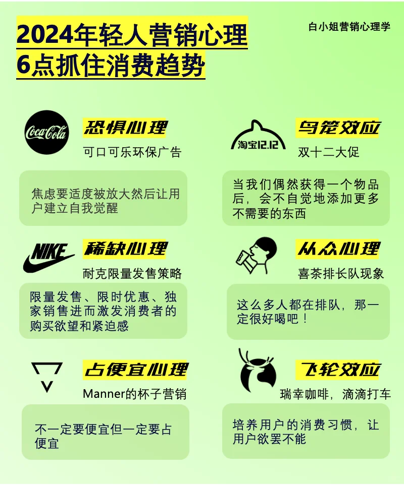 一定要知道的6个消费心理，少花冤枉?