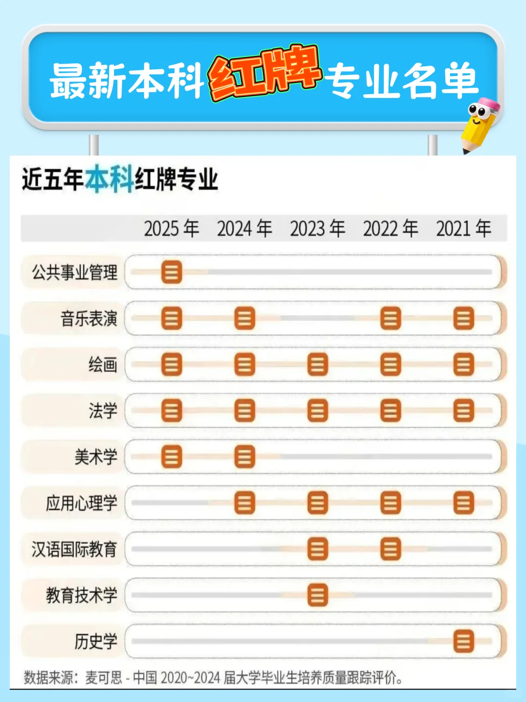 2025绿牌、红牌名单来啦!避坑速看?