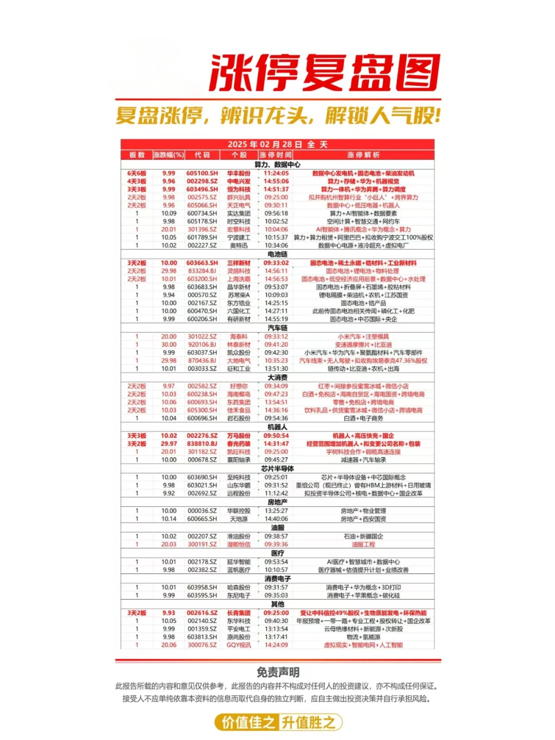 复盘涨停,辨析龙头,解锁人气股