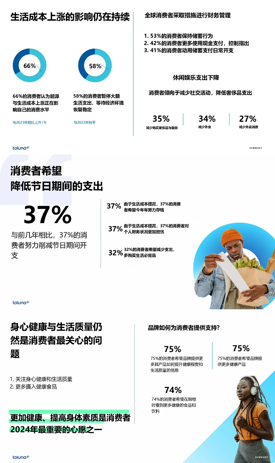 全球消费者洞察晴雨表:2024新浪潮