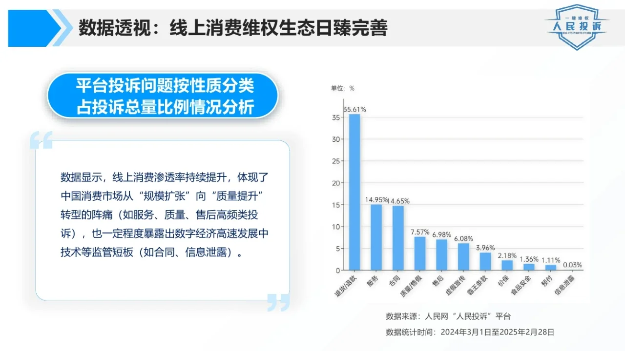 2025年315消费维权数据报告