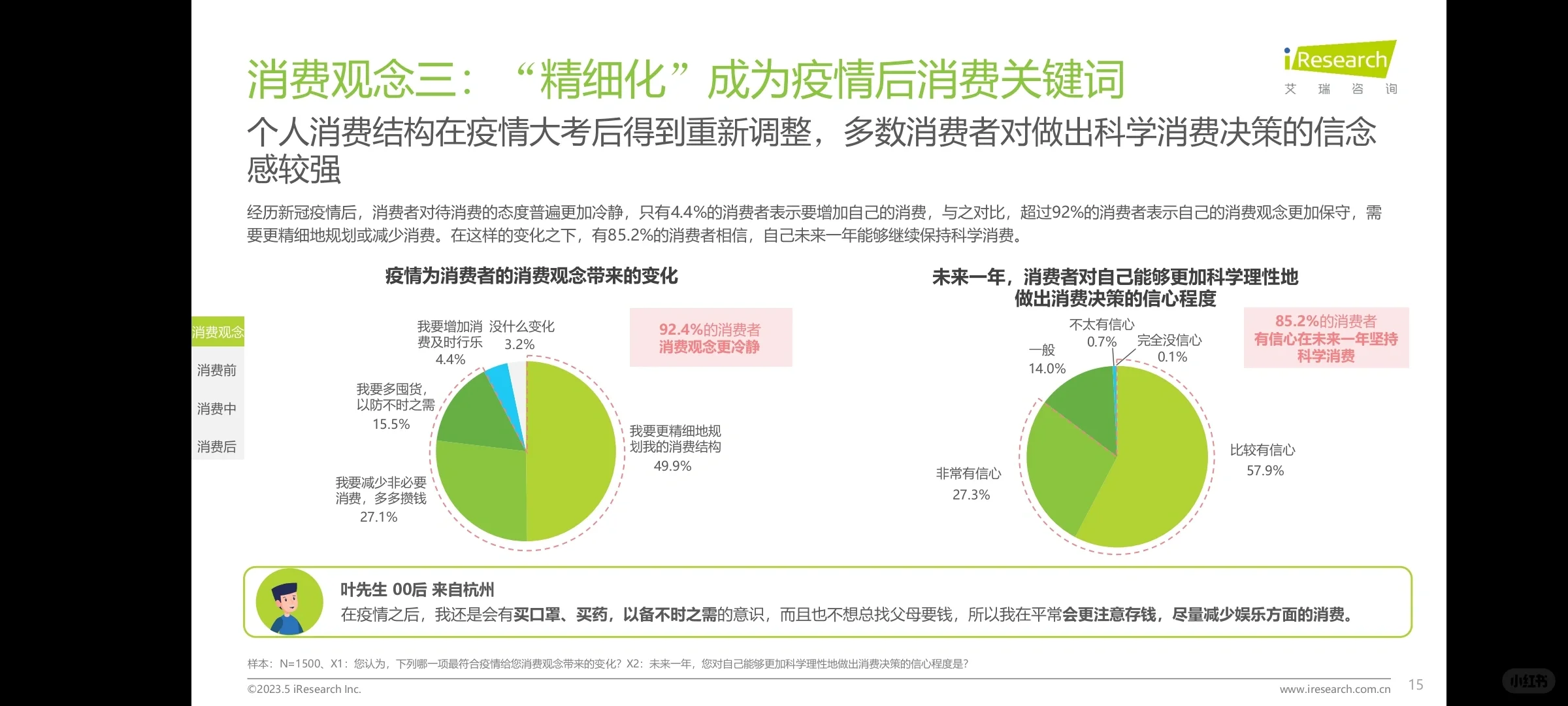 【用户报告】2023年中国消费者洞察白皮书