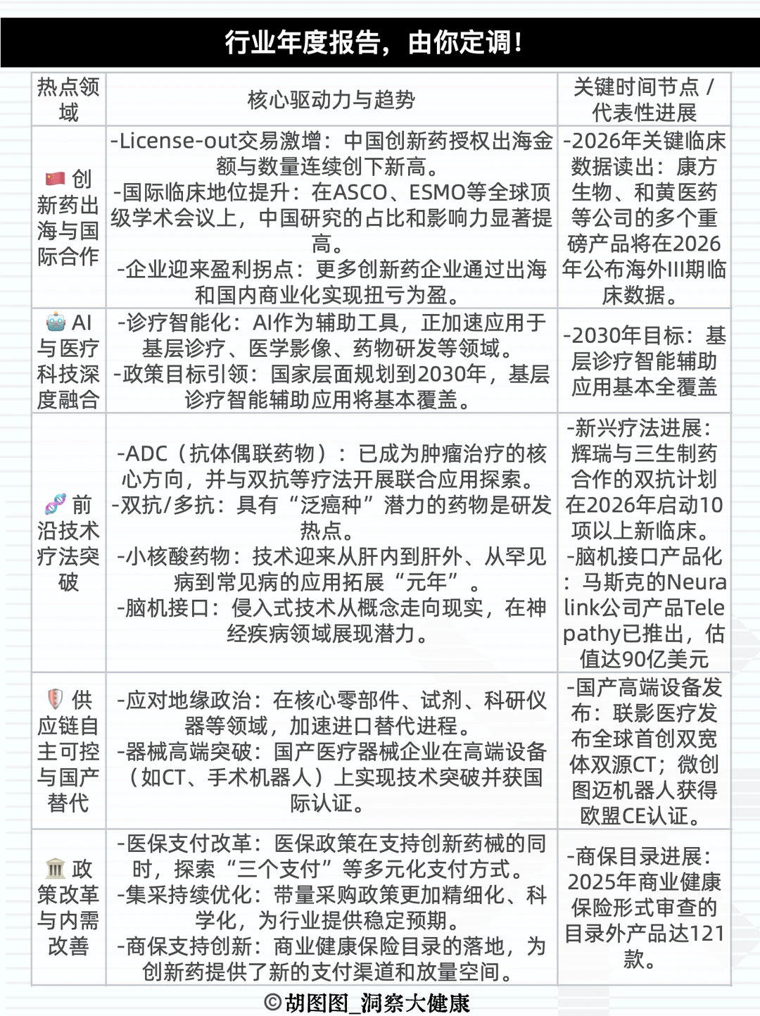 医药圈的先锋们,是时候展现真正的技术了!
