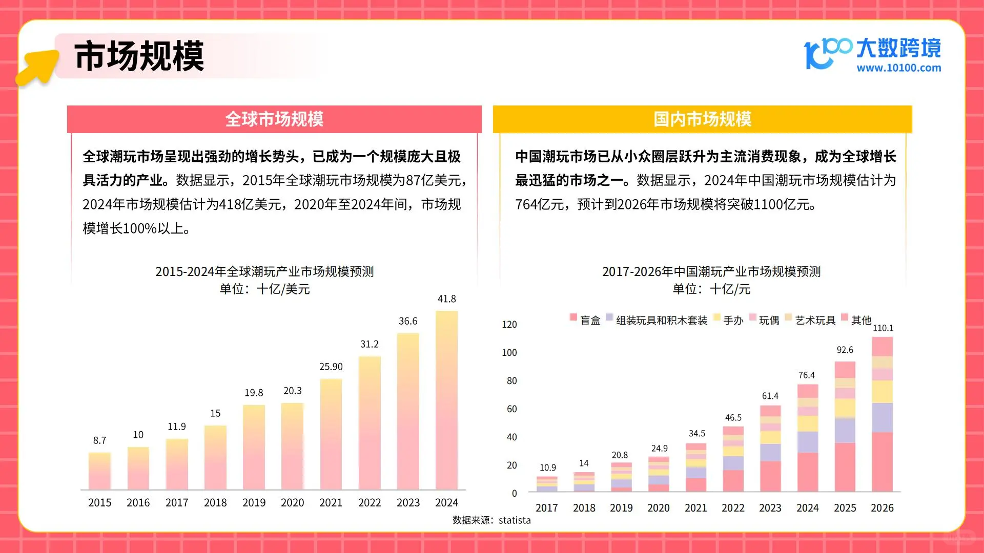 2025潮玩市场新趋势:热门品类与消费者洞察