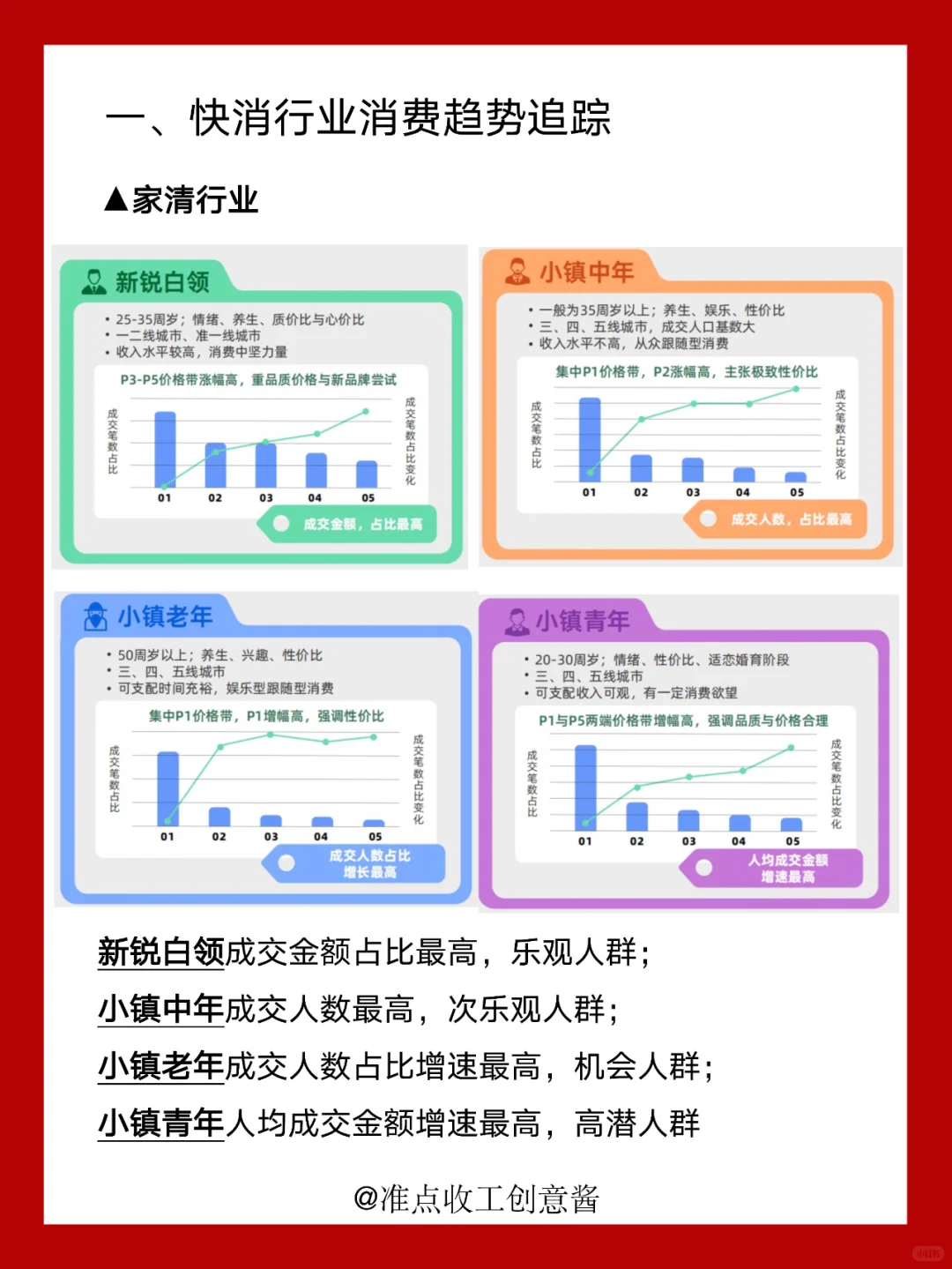 打造爆款?2025快消行业营销趋势?