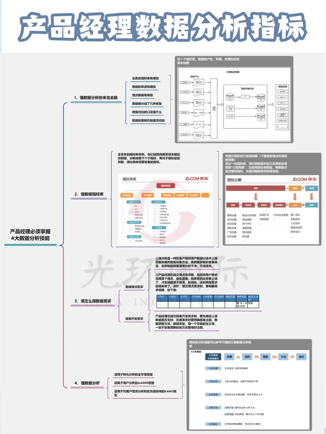 19个行业数据指标体系‖干货?