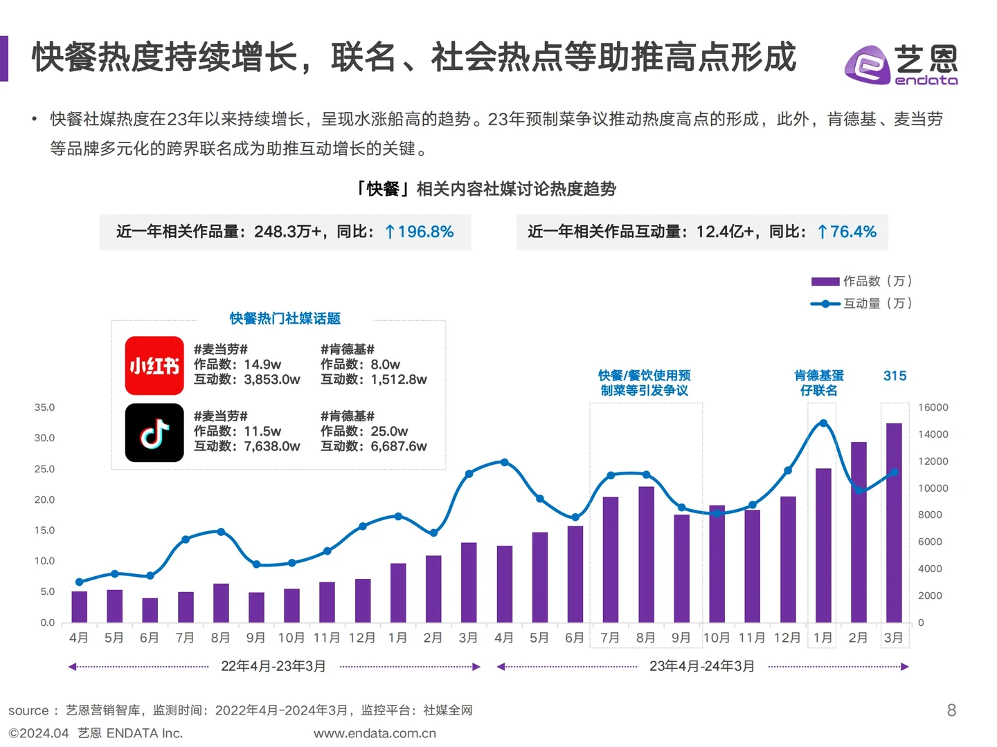 2024年快餐消费者洞察报告