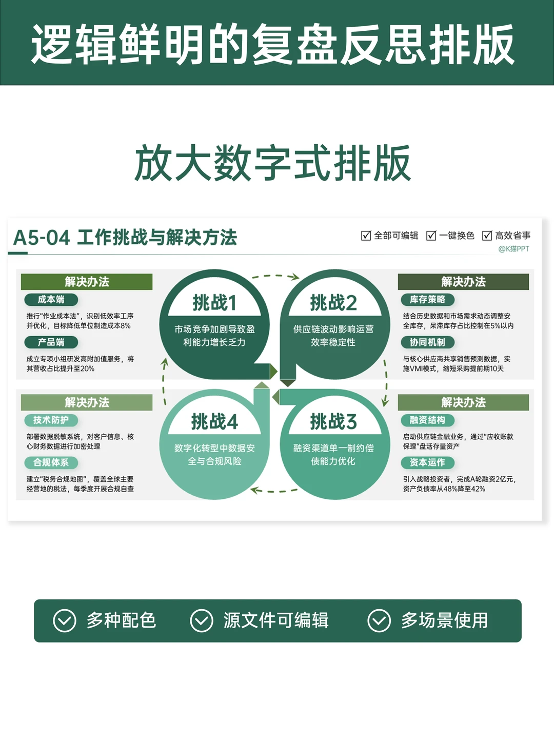 这4种复盘版式直让领导追着夸 “逻辑绝了”