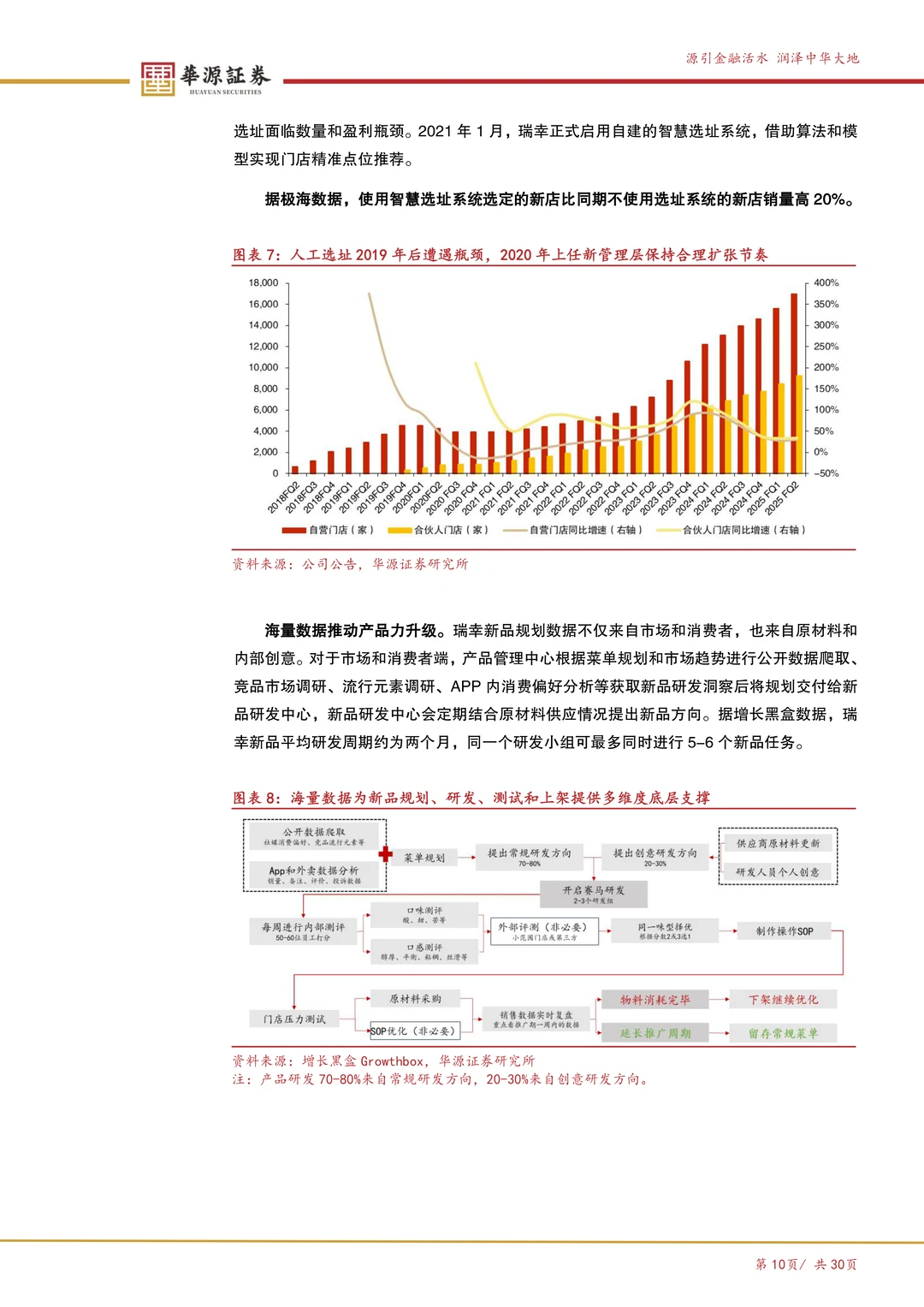 瑞幸咖啡:数字化打开咖啡消费天花板