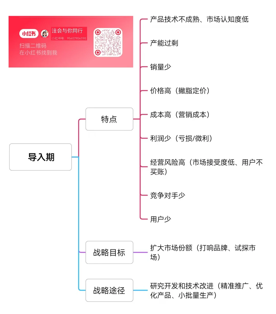 注会战略—产业环境分析—产品生命周期