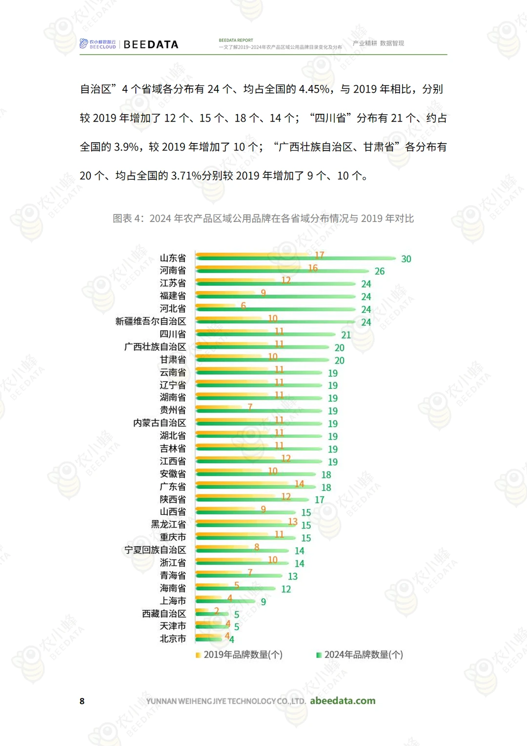 2024数字经济行业展望