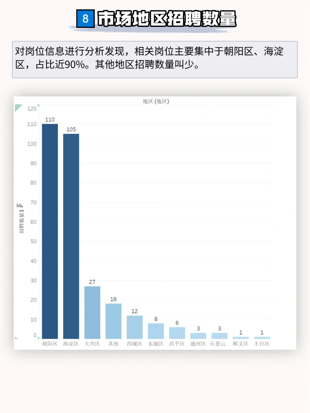 数据分析岗位城市调研报告——北京篇