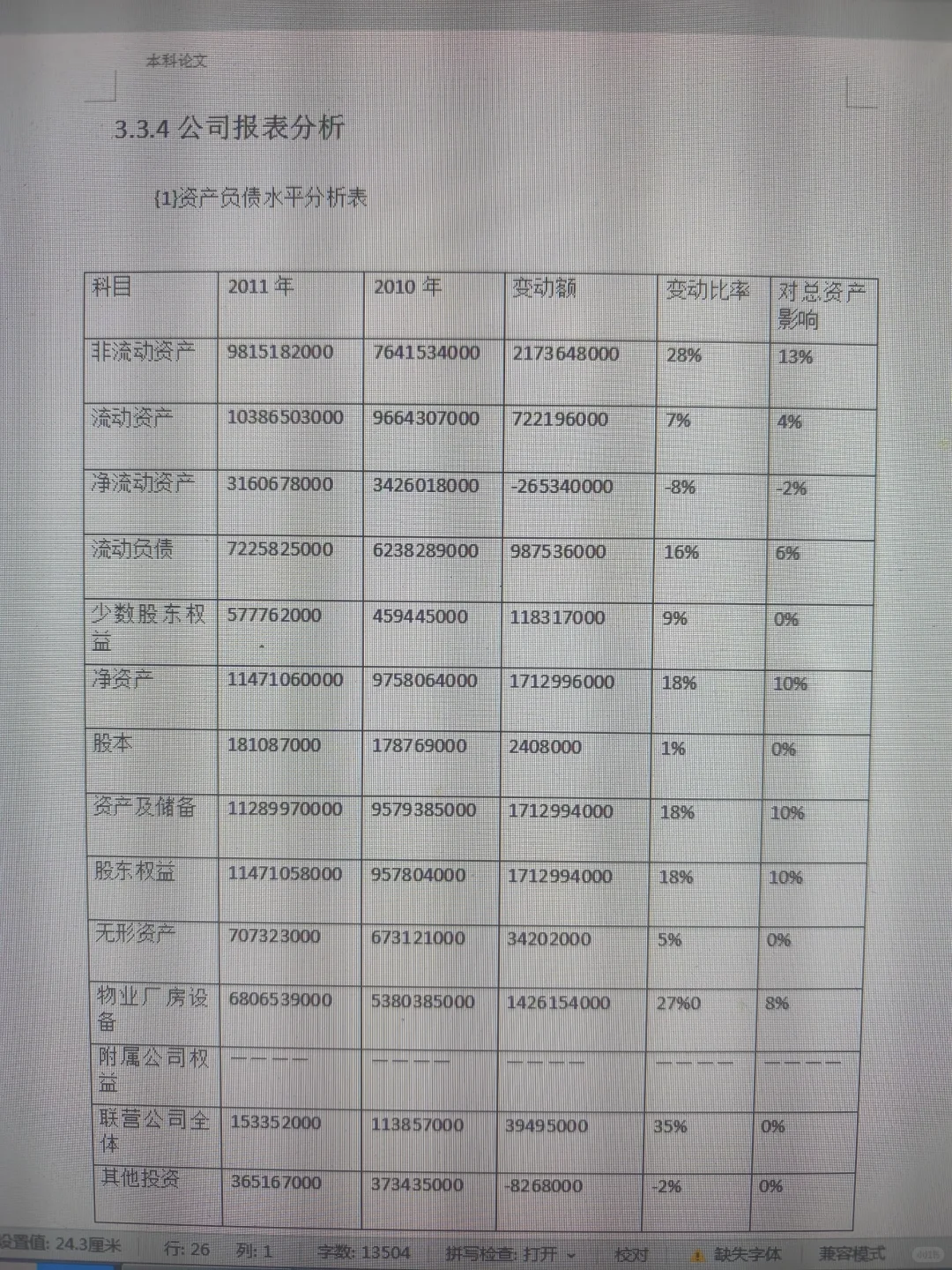 会计毕业论文初稿写成这样一次过