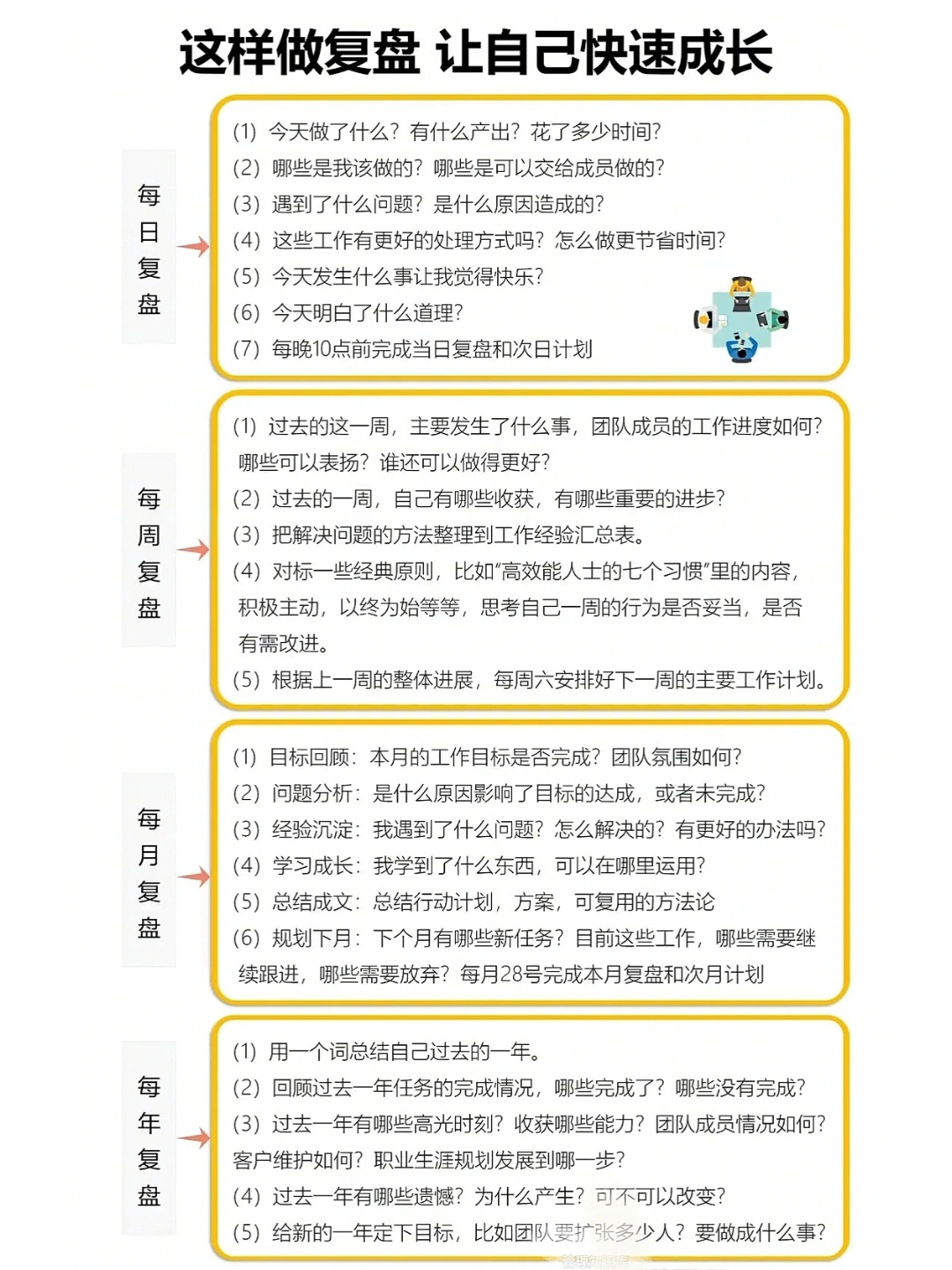 这样复盘，让自己快速成长！