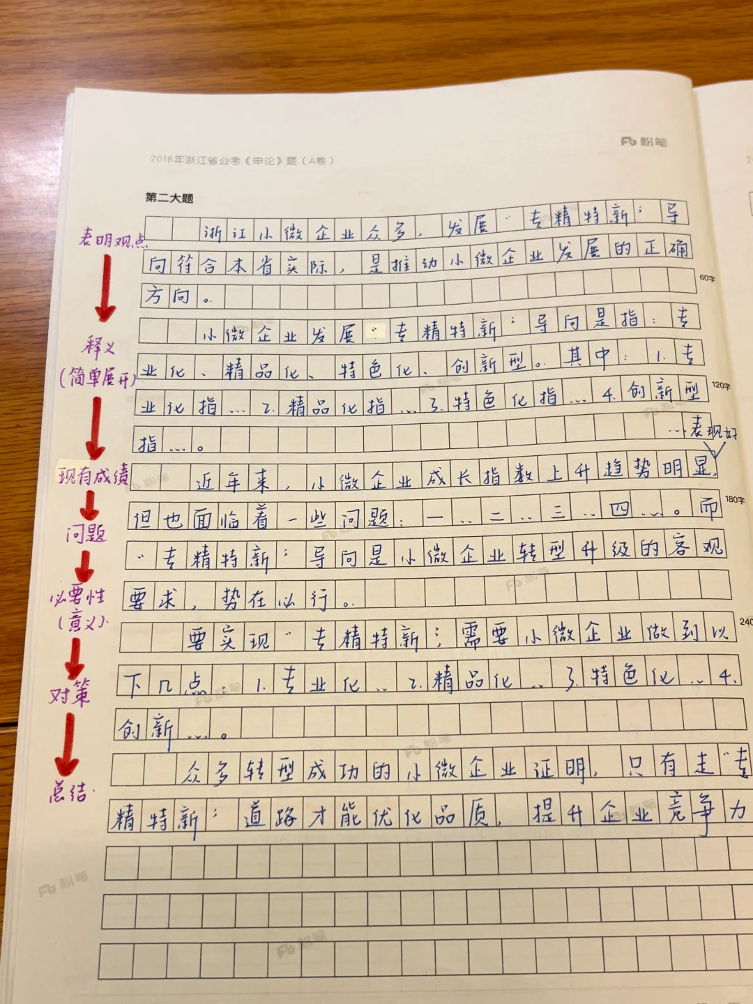 关于申论小题如何复盘(5步骤)