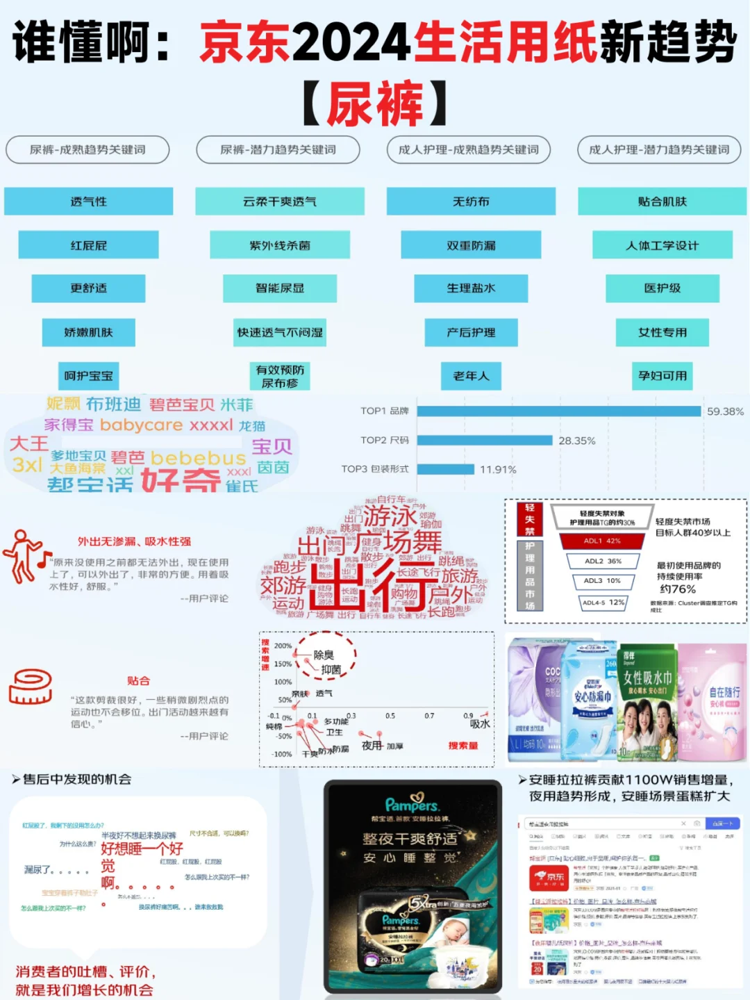 2024 生活用纸行业消费趋势,都在这了?