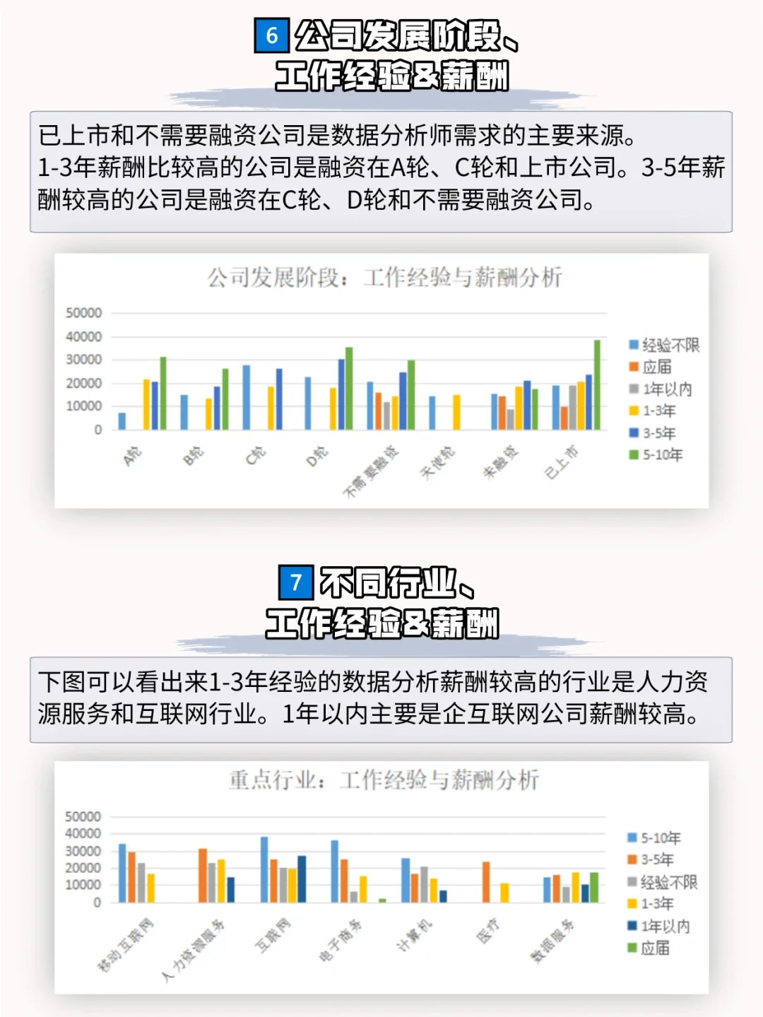 数据分析岗位城市调研报告——北京篇