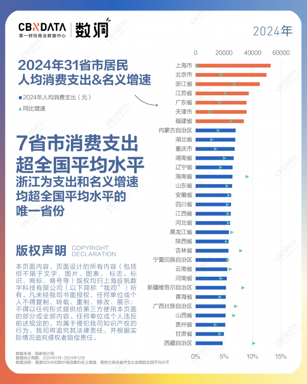 2024全年成绩单出炉!消费还会好吗??