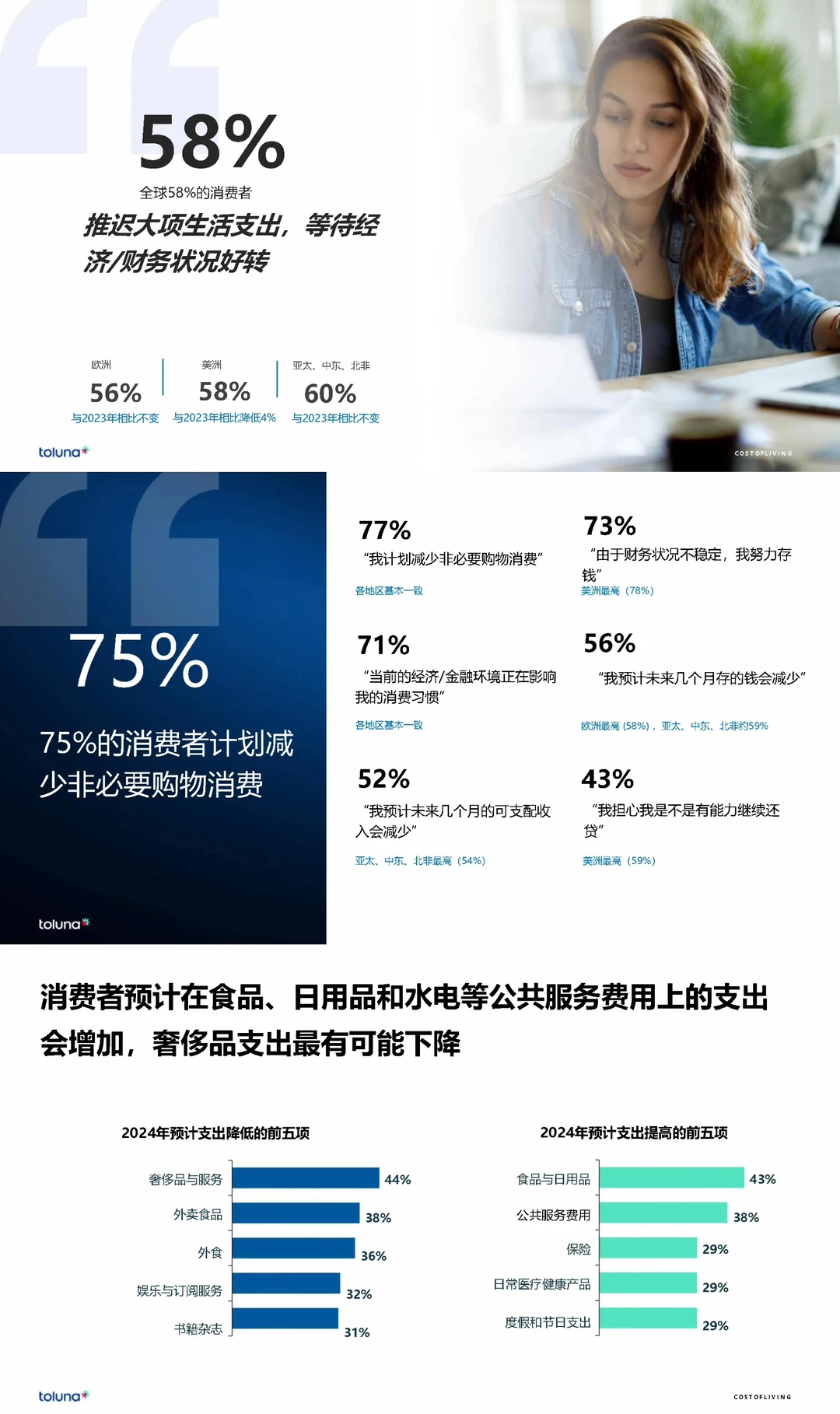 全球消费者洞察晴雨表:2024新浪潮